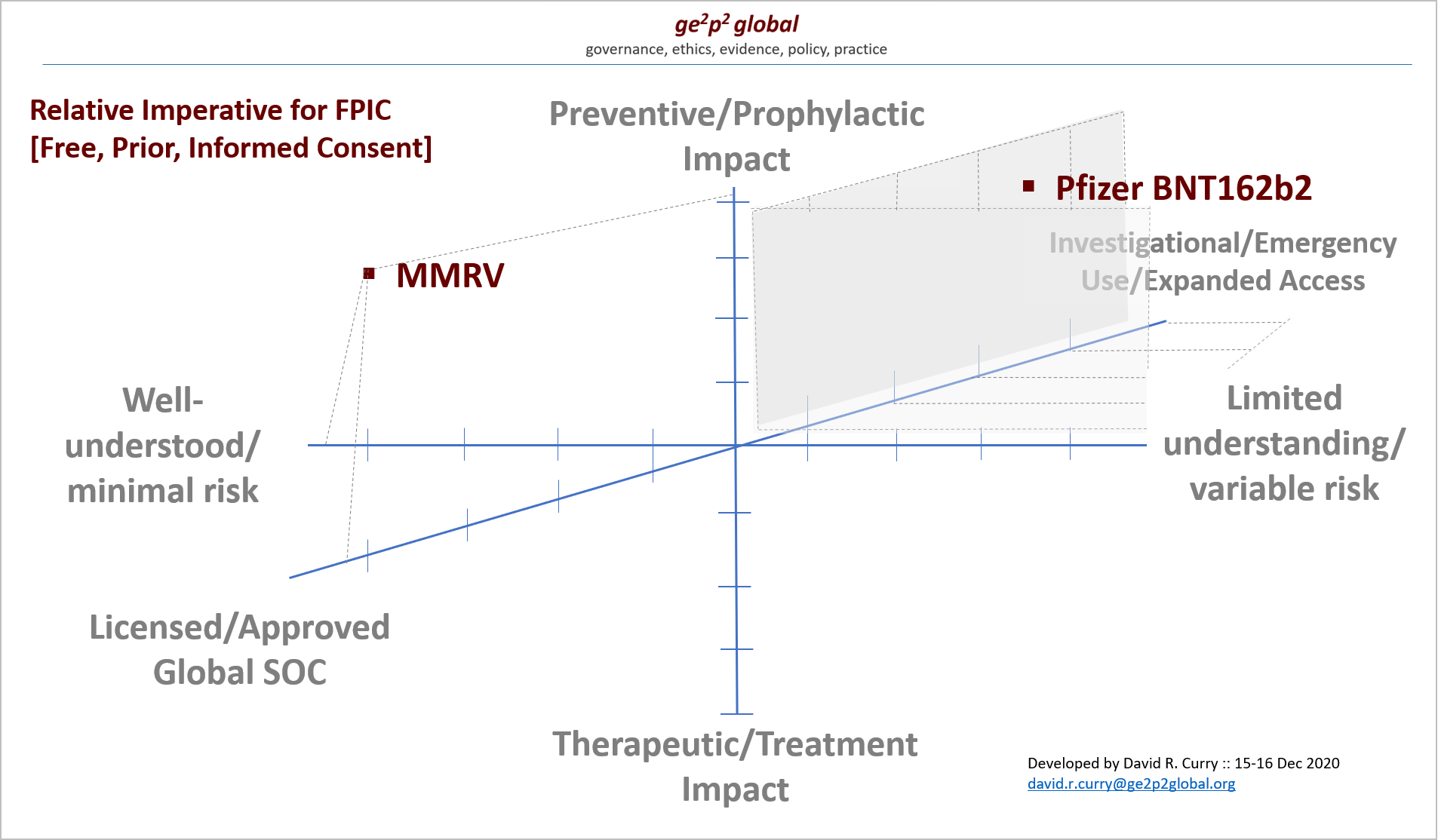 GE2P2 Global Fdn_COVID Vaccines - Imperative for Consent_16 Dec 2020